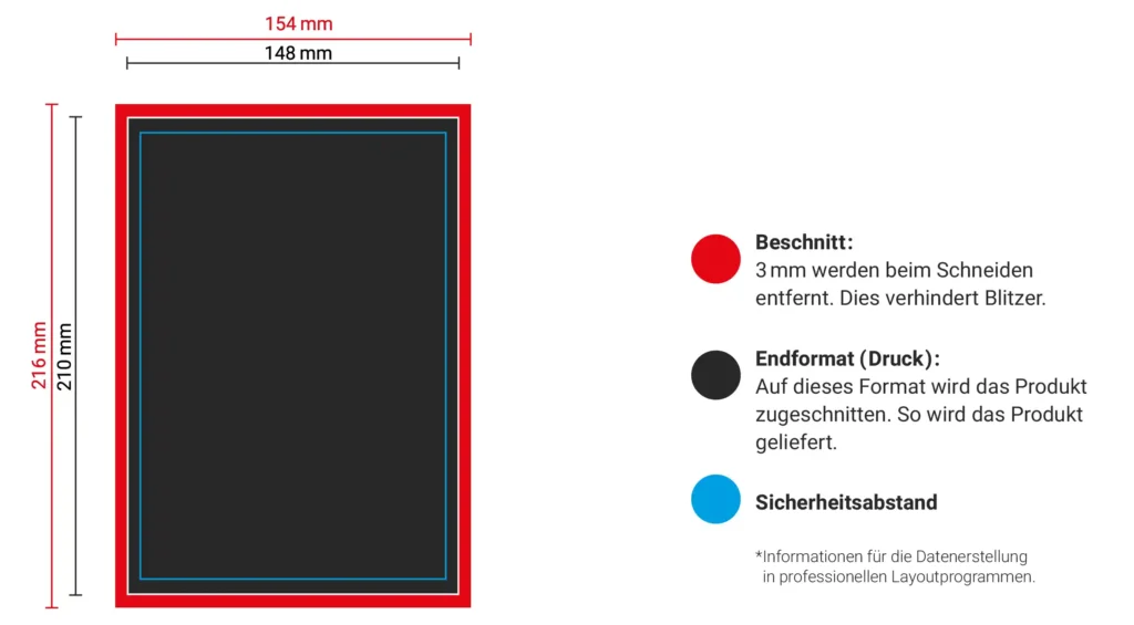 Das Merkblatt zu den Broschüren von Heididruck mit einer visuellen Aufstellung von Beschnitt, Endformat und Sicherheitsabstand.