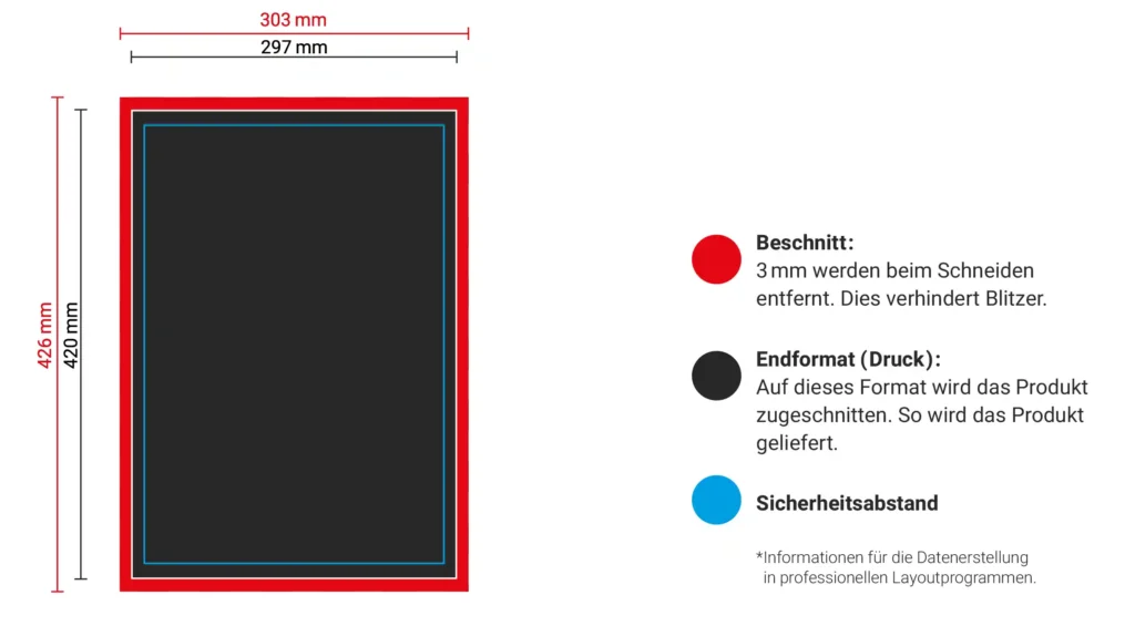 Das Merkblatt zu den APG Plakaten im Format A3 von Heididruck mit einer visuellen Aufstellung von Beschnitt, Endformat und Sicherheitsabstand. Drucke deine Flyer online.