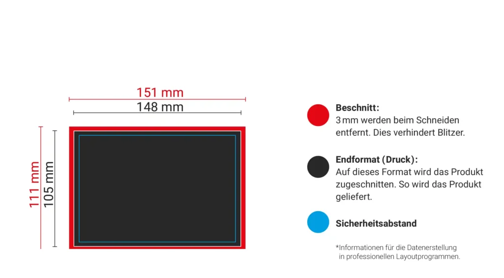 Das Merkblatt zu den Postkarten von Heididruck mit einer visuellen Aufstellung von Beschnitt, Endformat und Sicherheitsabstand. Drucke deine Flyer online.